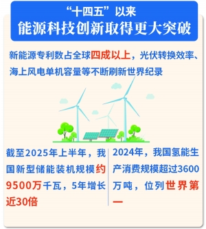 亿配资 “十四五”以来能源工业投资年均增速超16%